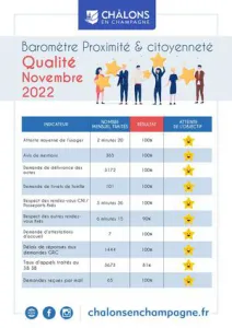 Barometre Qualiville Citoyennete 2022 Novembre