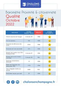 Barometre Qualiville Citoyennete 2022 Octobre