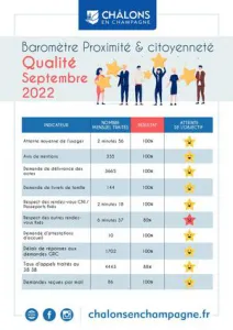 Barometre Qualiville Citoyennete 2022 Septembre