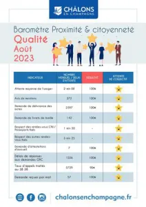 Barometre Qualiville Citoyennete 2023 Aout