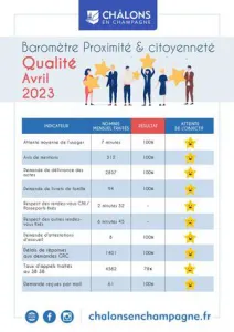 Barometre Qualiville Citoyennete 2023 Avril