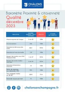 Barometre Qualiville Citoyennete 2023 Decembre