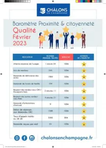 Barometre Qualiville Citoyennete 2023 Fevrier