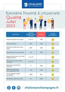 Barometre Qualiville Citoyennete 2023 Juillet