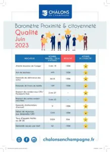 Barometre Qualiville Citoyennete 2023 Juin