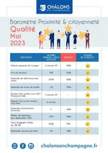 Barometre Qualiville Citoyennete 2023 Mai