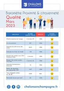 Barometre Qualiville Citoyennete 2023 Mars