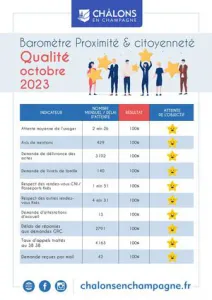 Barometre Qualiville Citoyennete 2023 Octobre