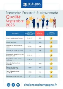 Barometre Qualiville Citoyennete 2023 Septembre