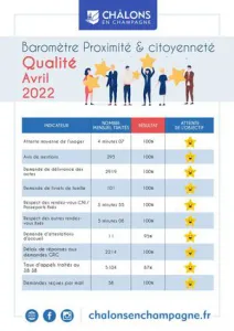 Barometre Qualiville Citoyennte 2022 Avril