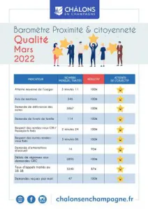 Barometre Qualiville Citoyennte 2022 Mars