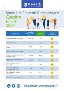 Barometre Qualivilles Citoyenneté 2024 Janvier