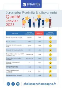 Barometre Qualivilles Citoyennete 2023 Janvier