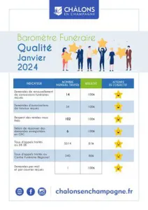 Barometre Qualivilles Funeraire 2024 Janvier