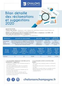 Bilan Réclamations 2020
